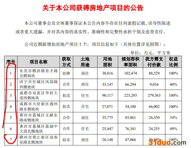 保利发展前4月签约额同比减少30.93% 花费51.4亿元新增七项目