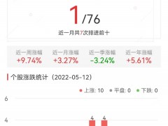 酒店及餐饮板块涨2.6% 君亭酒店涨4.1%居首