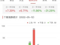 半导体板块涨1.01% 长光华芯涨10.24%居首