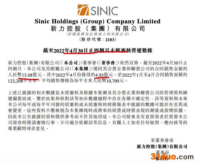 新力控股前4月销售额同比少96.3%仅为13.08亿元
