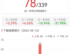 元宇宙板块涨1.17% 联合光电涨19.98%居首