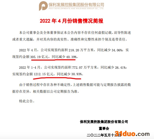 保利发展前4月签约额同比减少30.93% 花费51.4亿元新增七项目 保利发展前4月签约额同比减少30.93% 花费51.4亿元新增七项目