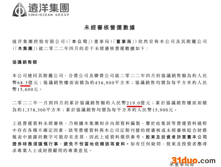 远洋集团前4月协议销售同比减少28.3% 单月减少28.1% 远洋集团前4月协议销售同比减少28.3% 单月减少28.1%