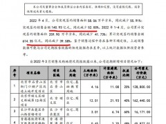 招商蛇口前4月销售额同比减少39.6% 单月销量下降52%
