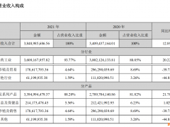 东阿阿胶回复问询函：退出毛驴交易业务 子公司西洋参全额计提跌价准备