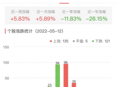 锂电池板块涨0.13% 中核钛白涨7.24%居首