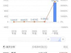 九安医疗日赚1.59亿引来问询函 深交所要求说明新冠抗原试剂盒超高利润“商业合理性”