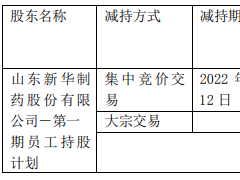 新华制药第一期员工持股计划已清仓 套现9815万元