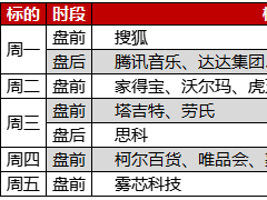 下周环球市场前瞻：美联储票委密集发声 通胀压力下美股止跌了吗？