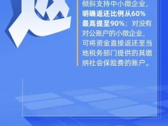 @小微企业个体户 这些纾困政策措施别错过