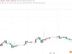 美麦涨停 拜登坐不住了！普京：1.3亿吨 粮食创纪录大丰收