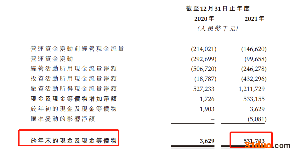 绿叶制药分拆博安生物赴港上市：去年全年首度有收入营收1.59亿，亏损高达2.25亿