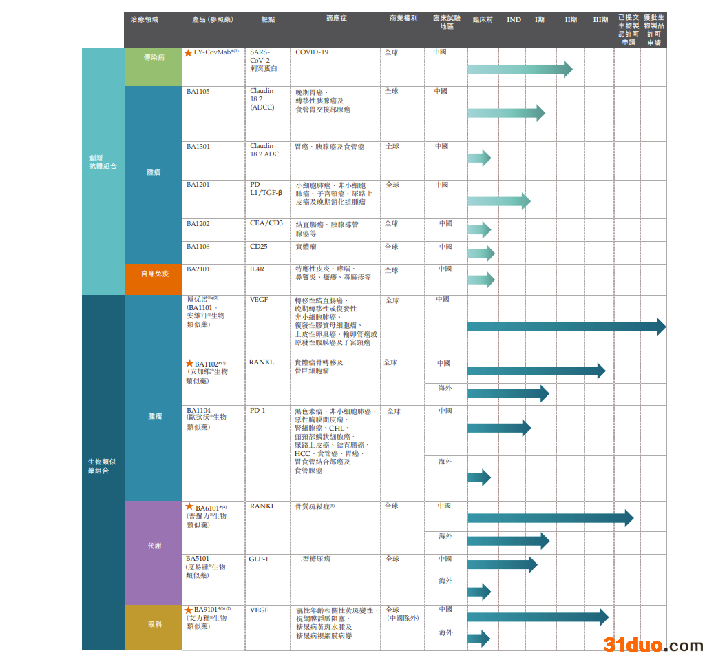 绿叶制药分拆博安生物赴港上市：去年全年首度有收入营收1.59亿，亏损高达2.25亿