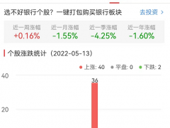 银行板块涨1.09% 南京银行涨3.21%居首