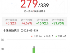 元宇宙板块涨0.02% 奥飞娱乐涨10.11%居首