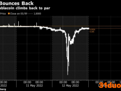 全球最大稳定币USDT经历“惊魂一跳” CTO强调：不会步UST后尘