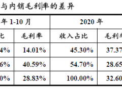 科力股份拟挂牌新三板：前五名客户收入占比较高 毛利率持续下降