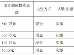 在北交所上市以来业绩连续下滑 恒合股份成立子公司拟进军汽车传感器领域