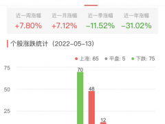 半导体板块涨0.39% 东微半导涨11.53%居首