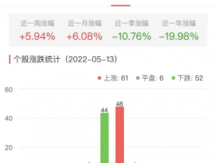 碳中和板块涨0.35% 北玻股份涨10.08%居首