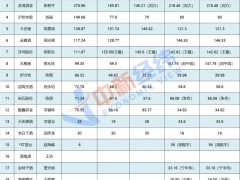 水井坊股价跌四成，董事长工资5年领跑行业，投资者：好意思拿？