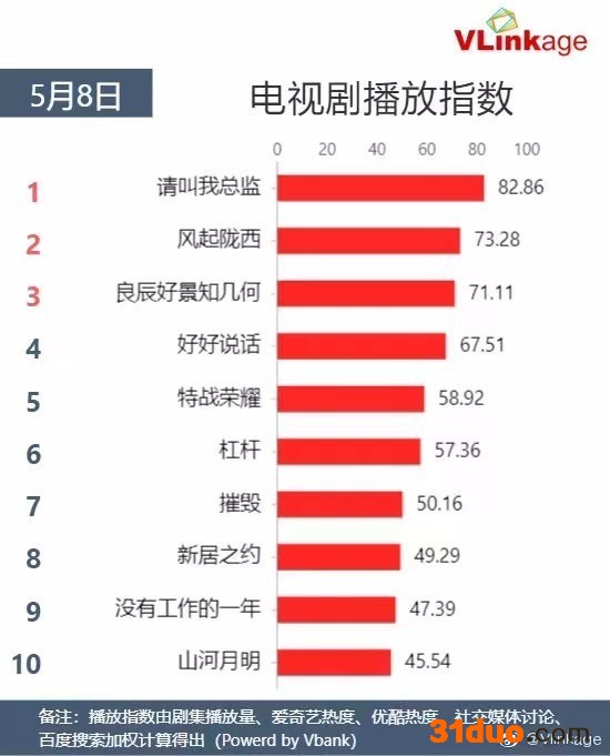 风起陇西口碑热度逆袭 陈坤靠演技又翻身了