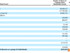 年报姗姗来迟！法拉第未来去年亏损5.17亿美元！预计FF 91电动车今年三季度量产 这次是真的？