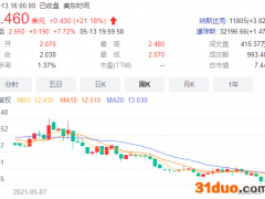 贾跃亭的车要来了？净亏35亿，FF年报出炉！FF91已获得销售许可，三季度量产