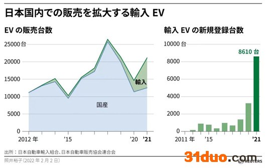 日系车史上最大危机来袭|“电解”日系车 日系车史上最大危机来袭|“电解”日系车