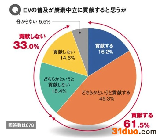 日系车史上最大危机来袭|“电解”日系车 日系车史上最大危机来袭|“电解”日系车