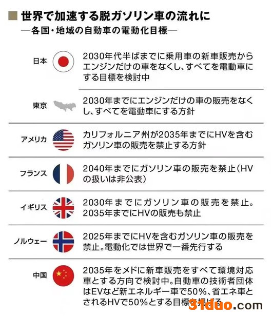 日系车史上最大危机来袭|“电解”日系车 日系车史上最大危机来袭|“电解”日系车