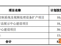 卡莱特3年1期经营现金净额地量 第4季度暴增亿元真吗
