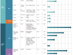 绿叶制药控股的博安生物递表 收入完全依赖一种产品