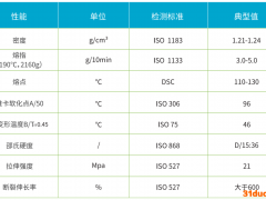 重磅！睿安生物PBAT，拉伸强度提升17
