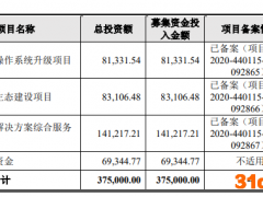 云从科技本周三申购：拟募资37.5亿 3年累计亏损22亿