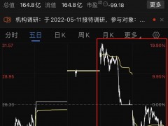 17个涨停板后闪崩跌停，妖股中交再回应“暴雷”传闻