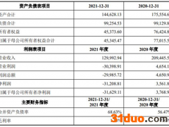 浙江富润挂牌卖泰一指尚 5年前12亿收购业绩补偿烂尾