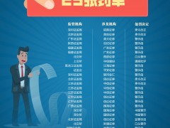 4月券商处罚月报