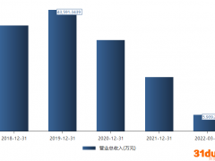 赛诺医疗：应对集采积极筹划“出海” 新一代支架产品已提交美国上市申请