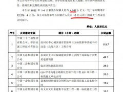 中国中冶前4月新签合同额同比增12.2% 单元10亿以上项目12个
