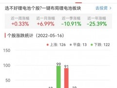 锂电池板块涨0.33% 中伟股份涨13.76%居首