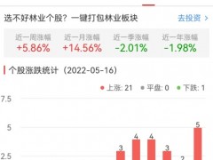种植业与林业板块涨5.86% 神农科技涨14.78%居首