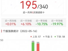 碳中和板块涨0.01% 闽东电力涨10.02%居首
