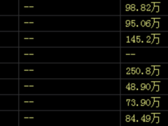 南京证券业绩大跌，难挡高管薪酬翻倍