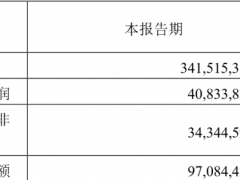 李子园一季度净利下滑23%，含乳饮料的蛋白含量仅为纯牛奶的1/3，价格却更高！