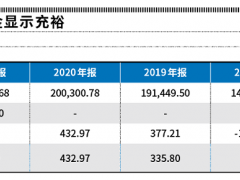 莱宝高科的账面富贵