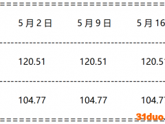 5月16日孟买汽柴油价格