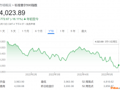 美股困局怎解？美银：美企只需大方点 将7.1万亿美元现金分点给股东