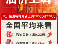 国内成品油价格上调 加满一箱92号汽油将多花11元