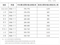 持续关注！煤炭价格调控监管政策系列解读